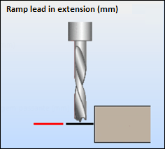 Ramp lead in extension.png