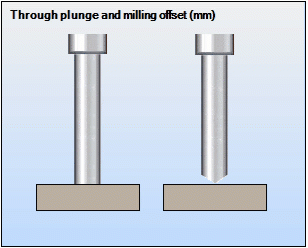 Through plunge and milling offset.gif