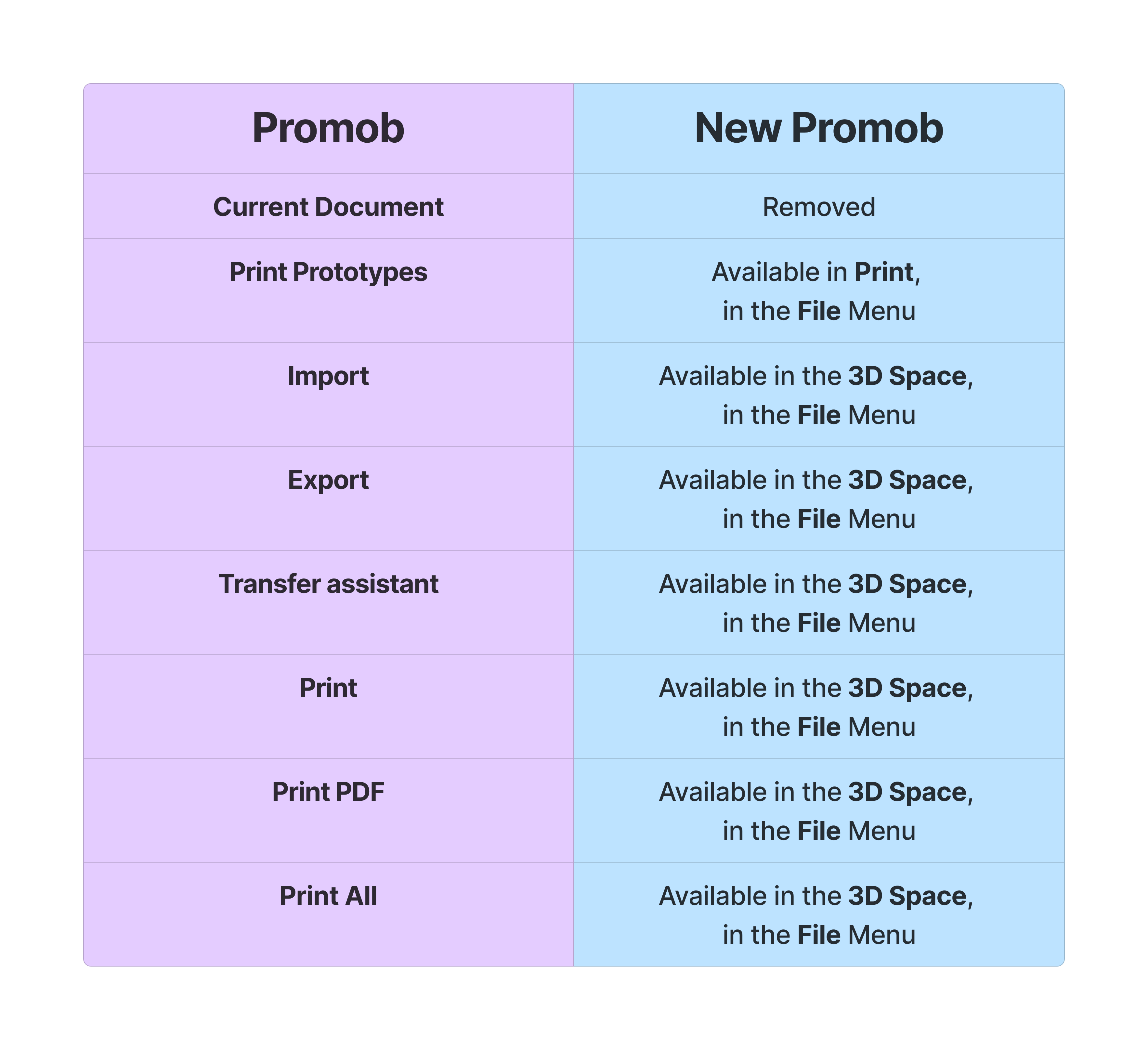 Connect  - Novo Promob (32).png