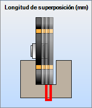 Longitud superposición.png