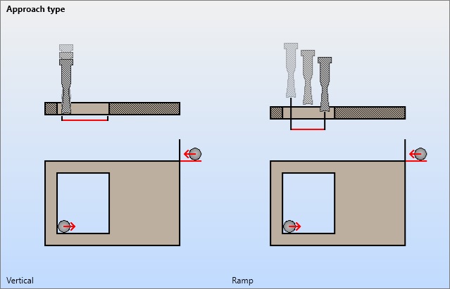 approach type.jpg