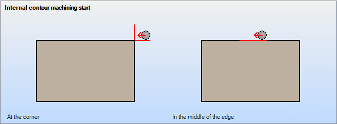 Internal contour machining start.png