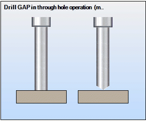 Drill GAP in through hole operation.gif