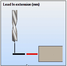 Lead in extension.gif