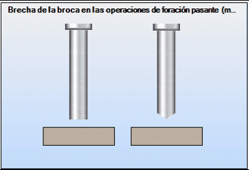 Brecha broca operaciones foración pasante.gif