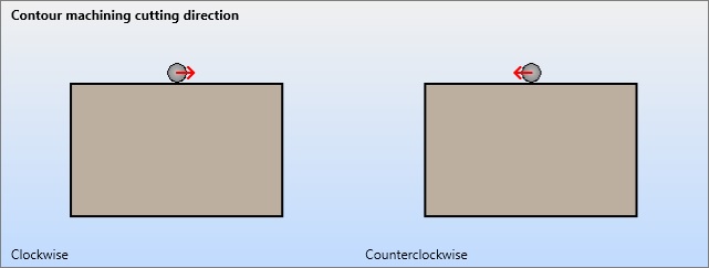 Contour_machining_cutting_direction.jpg