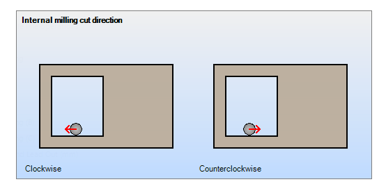 atc_internal_machining_cut_direction.png
