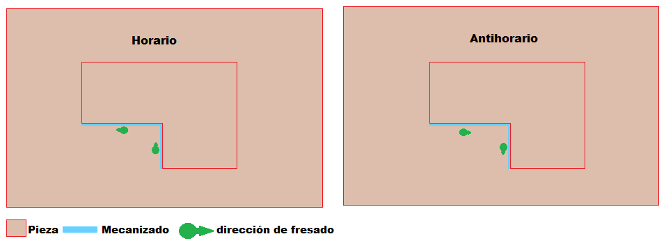 automatico.png