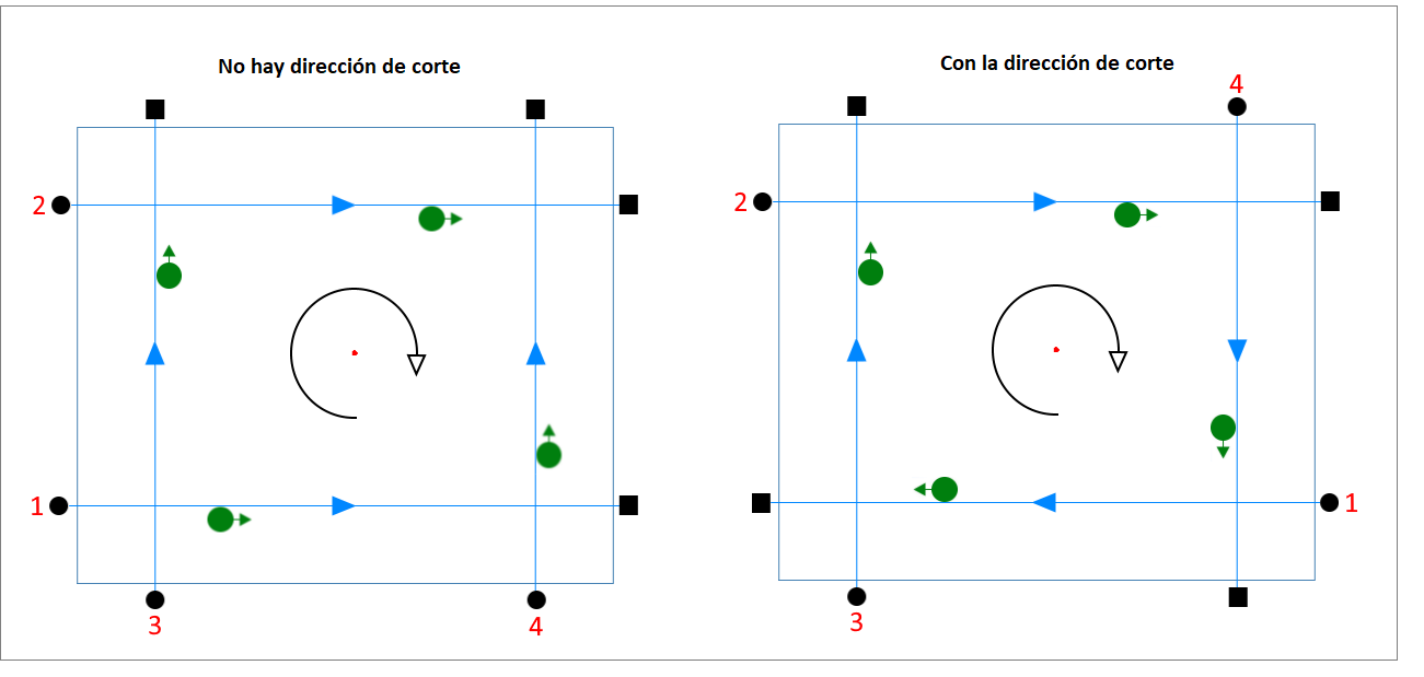horario_comp_direita_ES.png