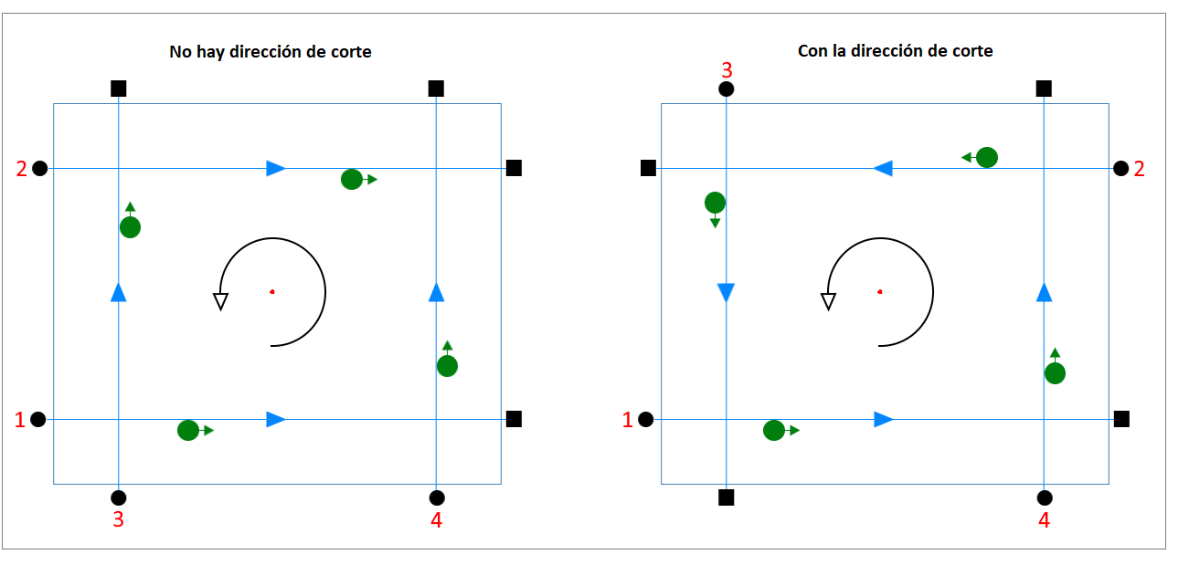 antihorario_direita_ES.png