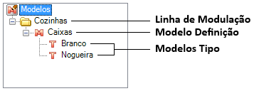 c_modelos_01_pt.png