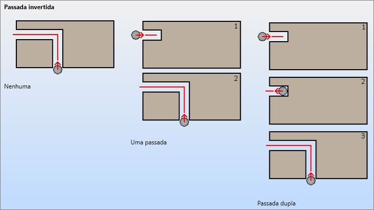 Passada invertida.jpg