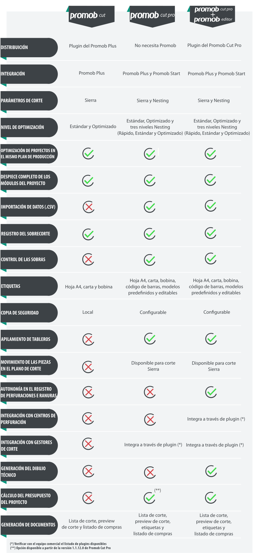 Comparativo_Cut_e_Cut_Pro.png