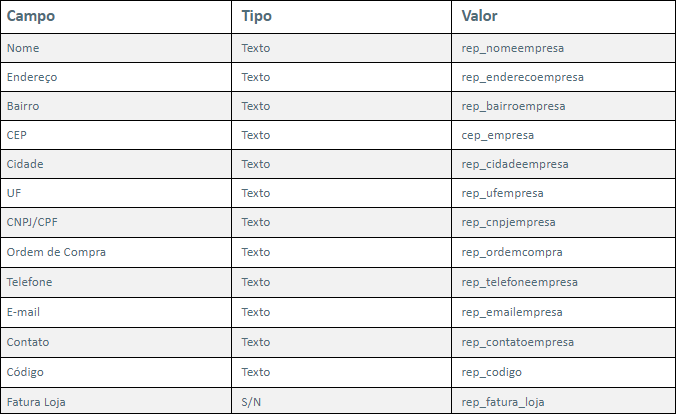 Plugin Builder – Integração ERP Promob - Customização – Suporte Promob