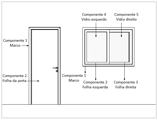 IS7 – Abrir e Fechar Portas – Suporte Promob