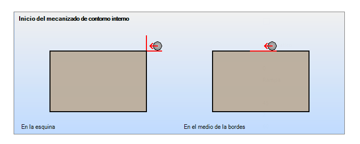 Inicio del ruteado de contorno interno.png