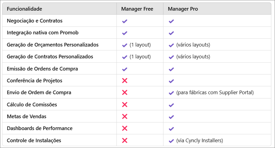 Quadro de funcionalidades.png