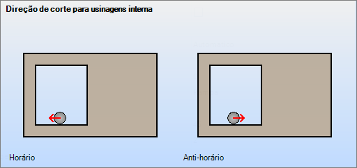 Direção de corte para usinagens internas.png