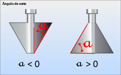 Ângulo de corte.png