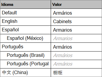 Importação de traduções de outros idiomas