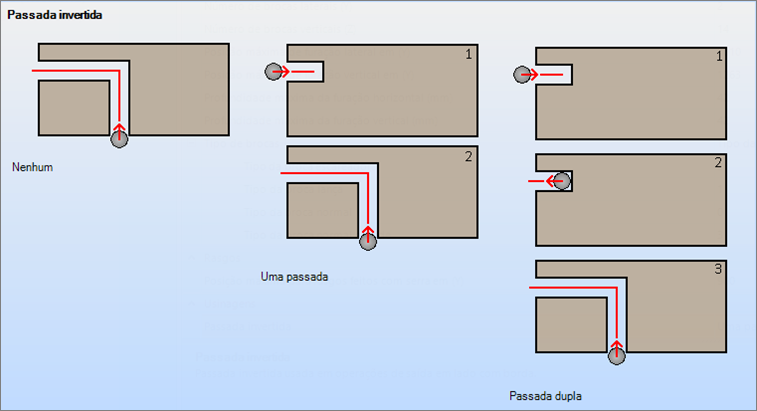 Passada invertida.png